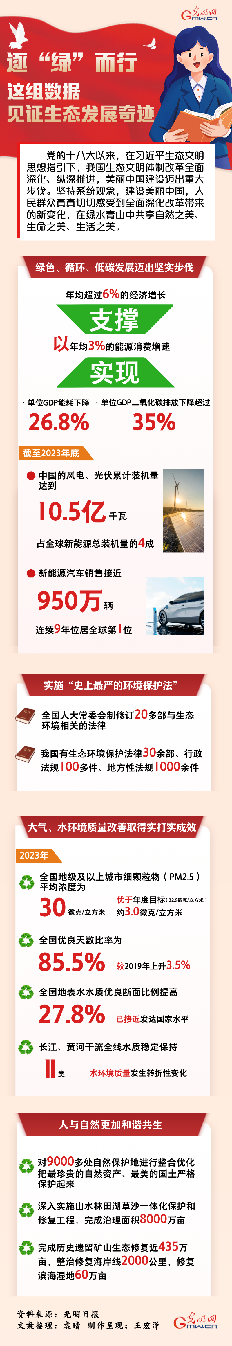 數讀深改丨逐“綠”而行 這組數據見證生態發展奇跡